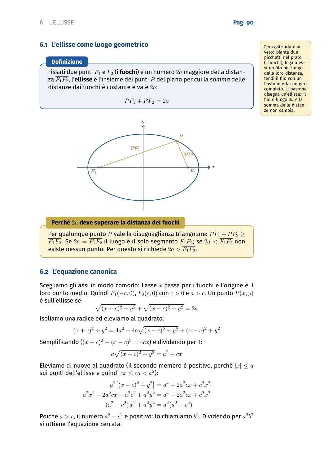 L'ellisse, dai fuochi all'equazione canonica