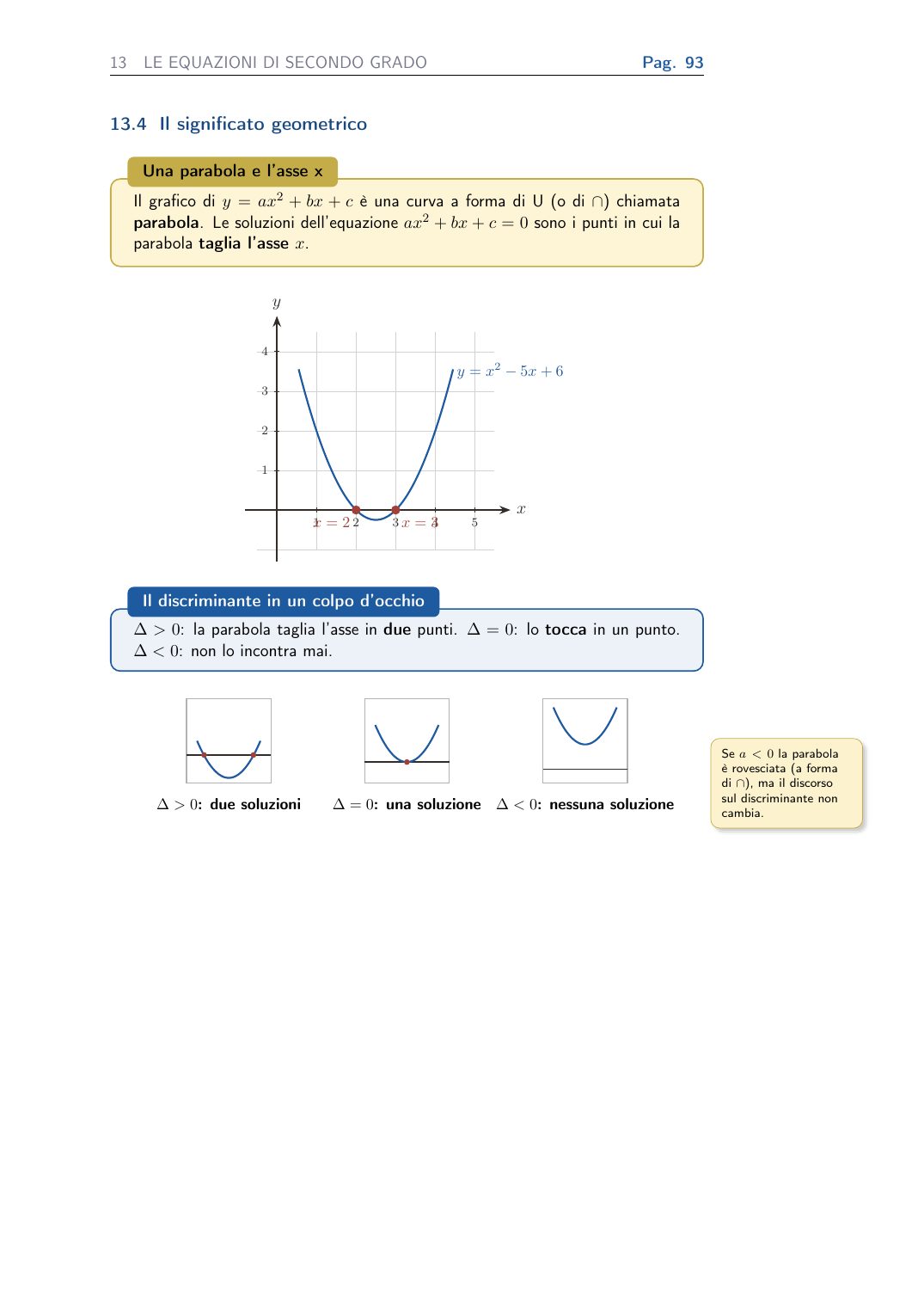 Equazioni di secondo grado e parabola