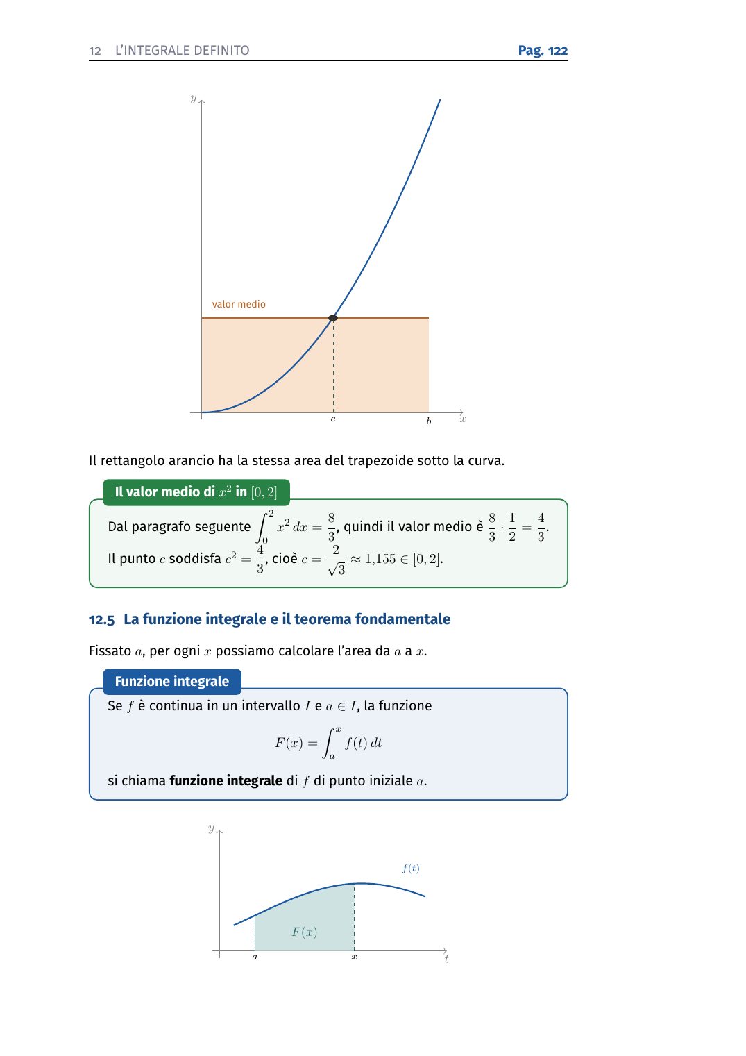Integrale definito e funzione integrale