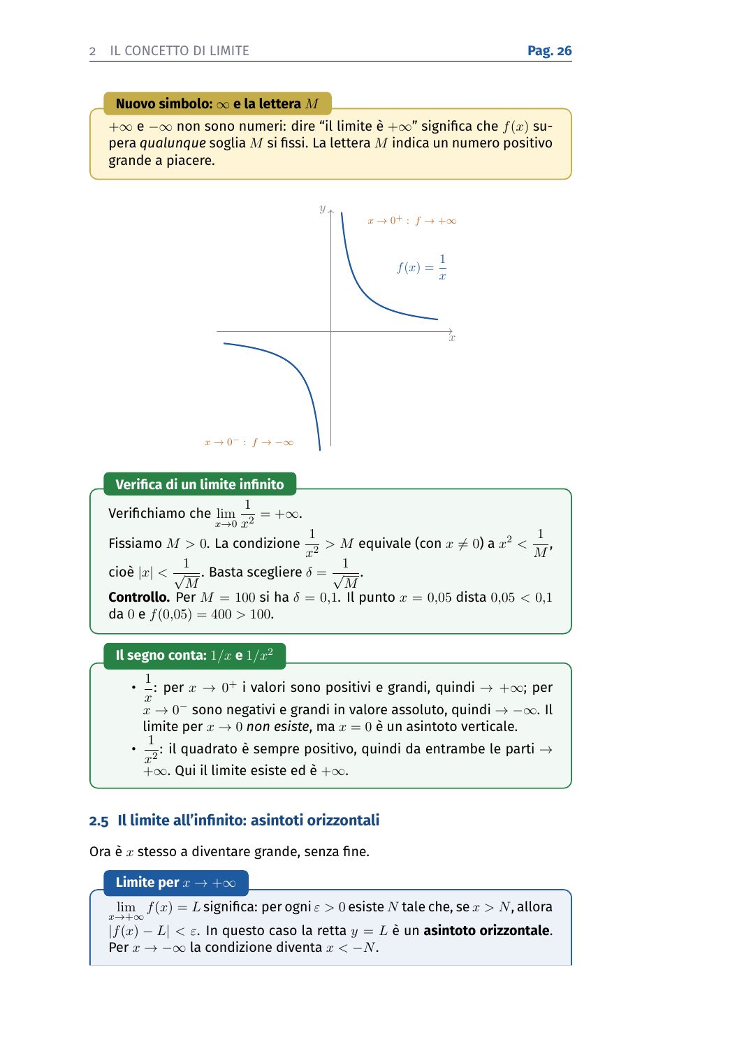 Limiti e asintoti, con il grafico accanto