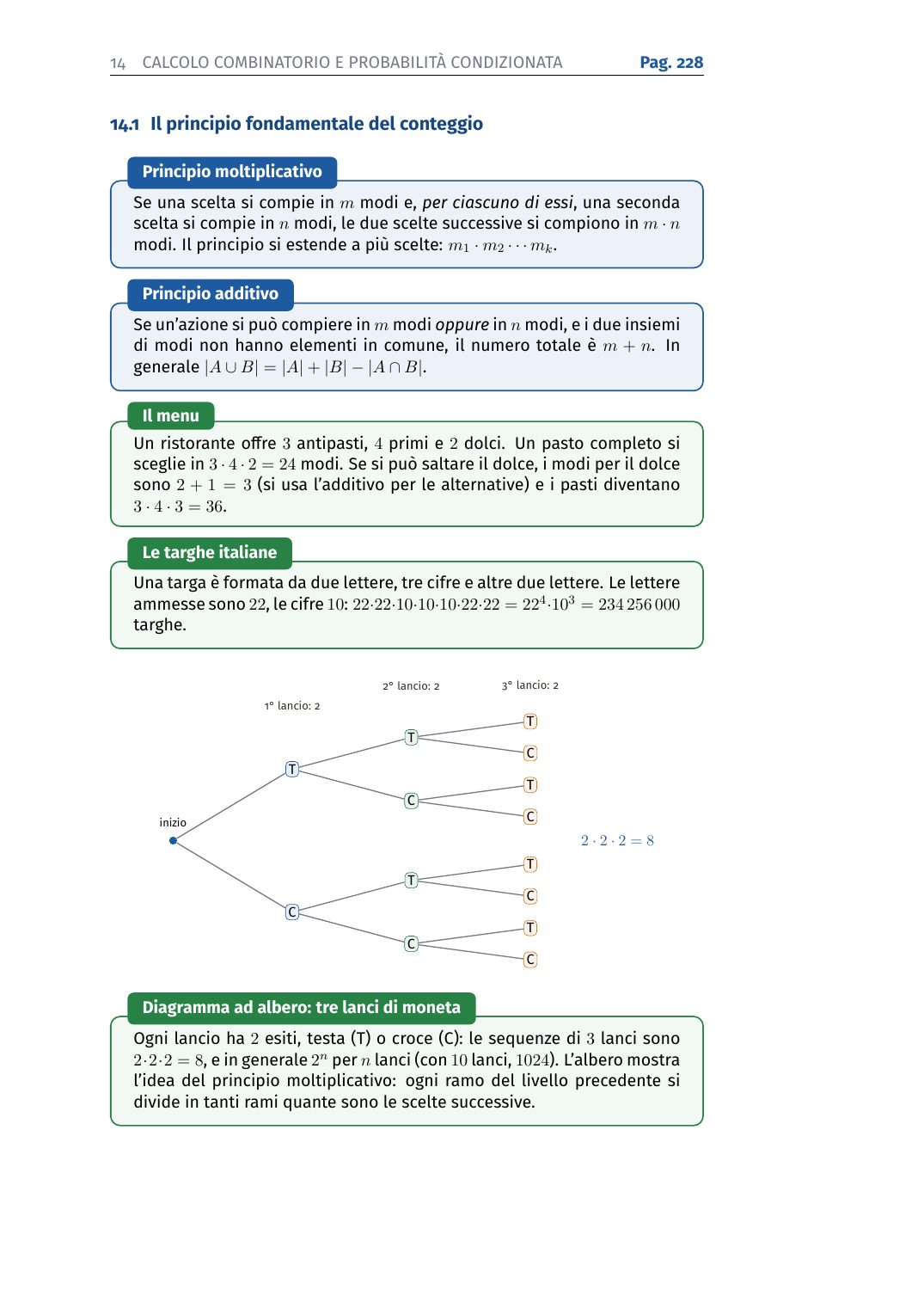 Il diagramma ad albero nel calcolo combinatorio