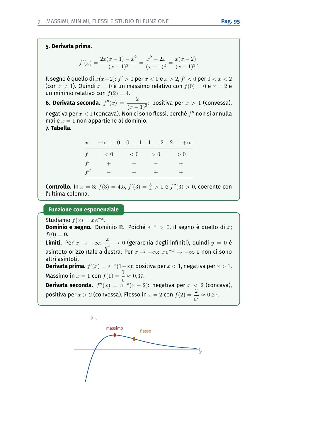 Studio di funzione con tabella dei segni